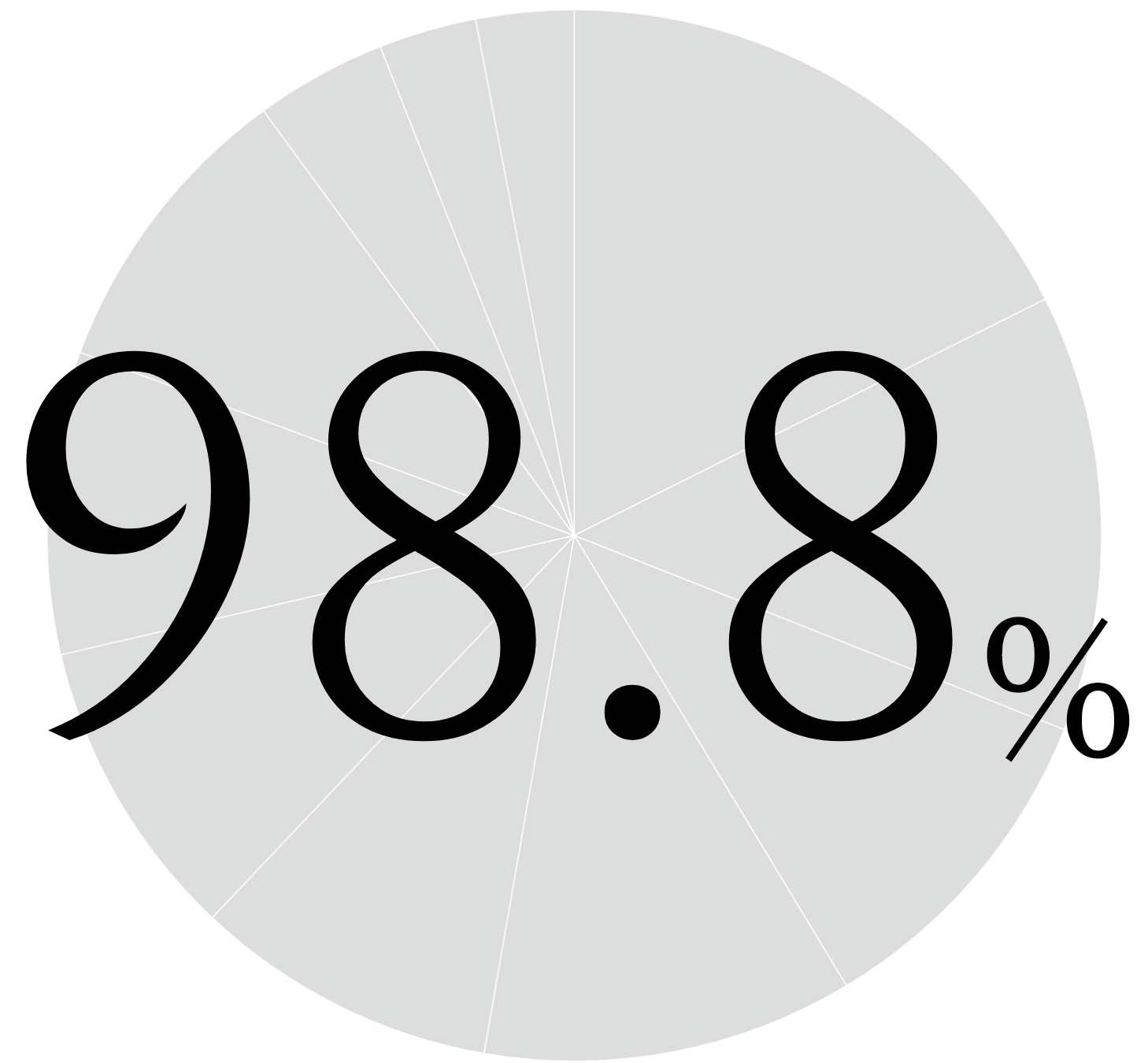 Employment decision rate